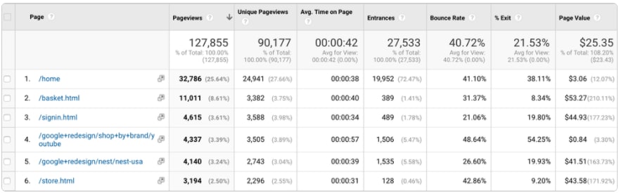 Landing Pages Report